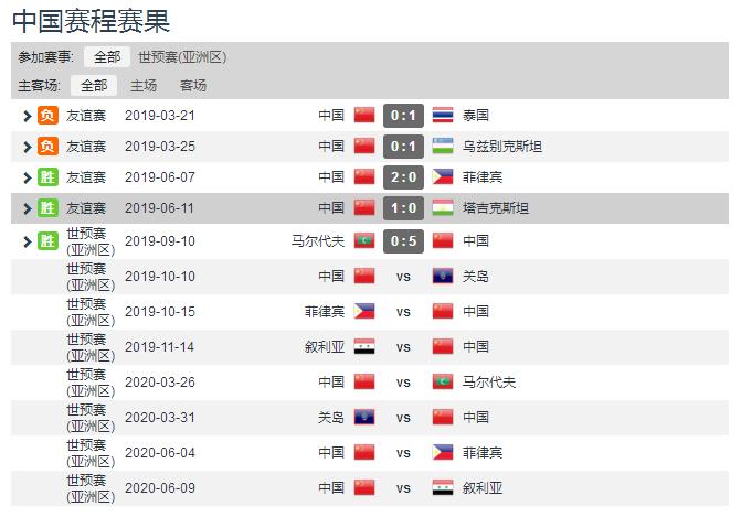 定了!国足世预赛生死判官:一个绝对菜鸟,一个明显偏主队