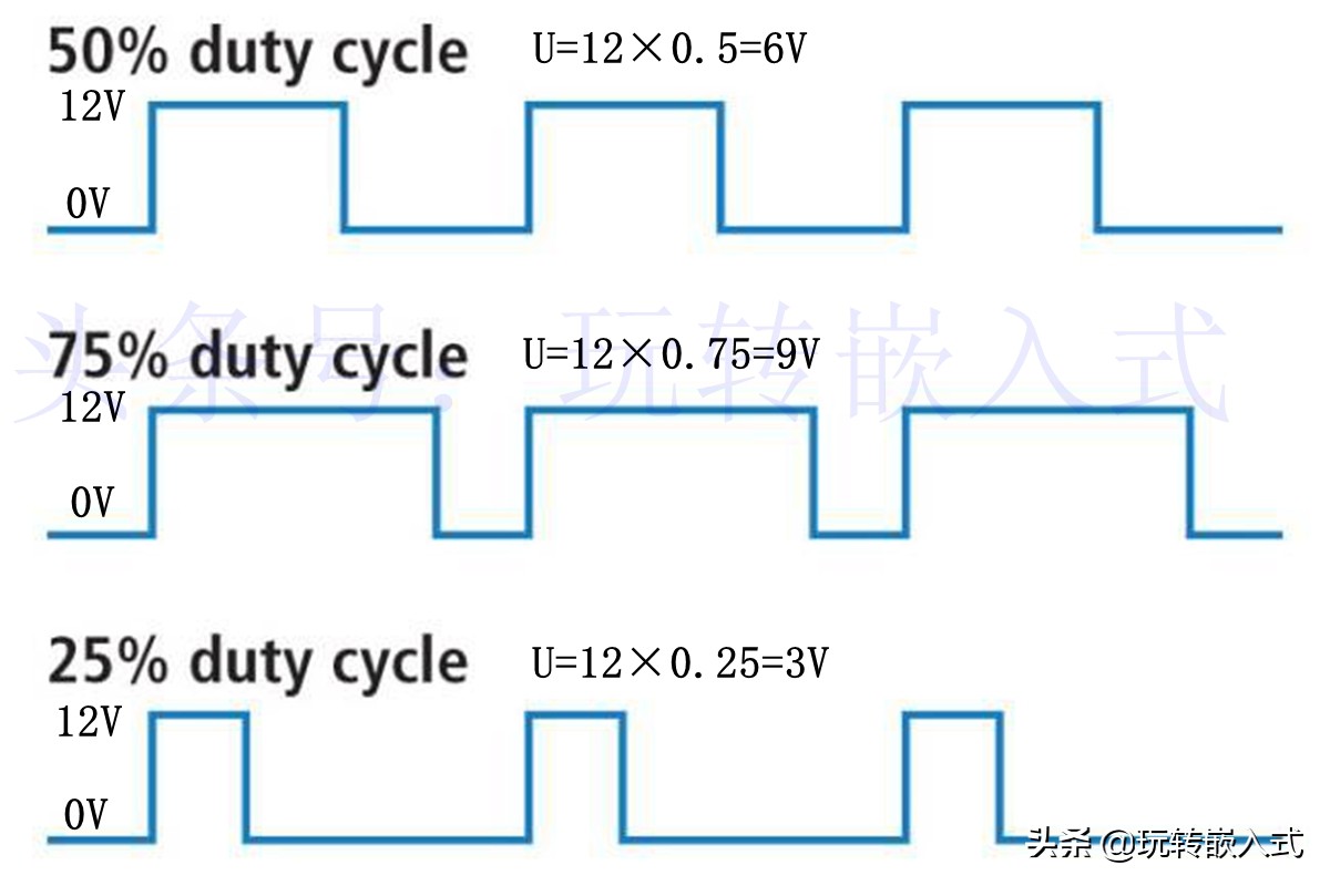 风扇pwm输出是什么意思,散热风扇的pwm是怎么实现的
