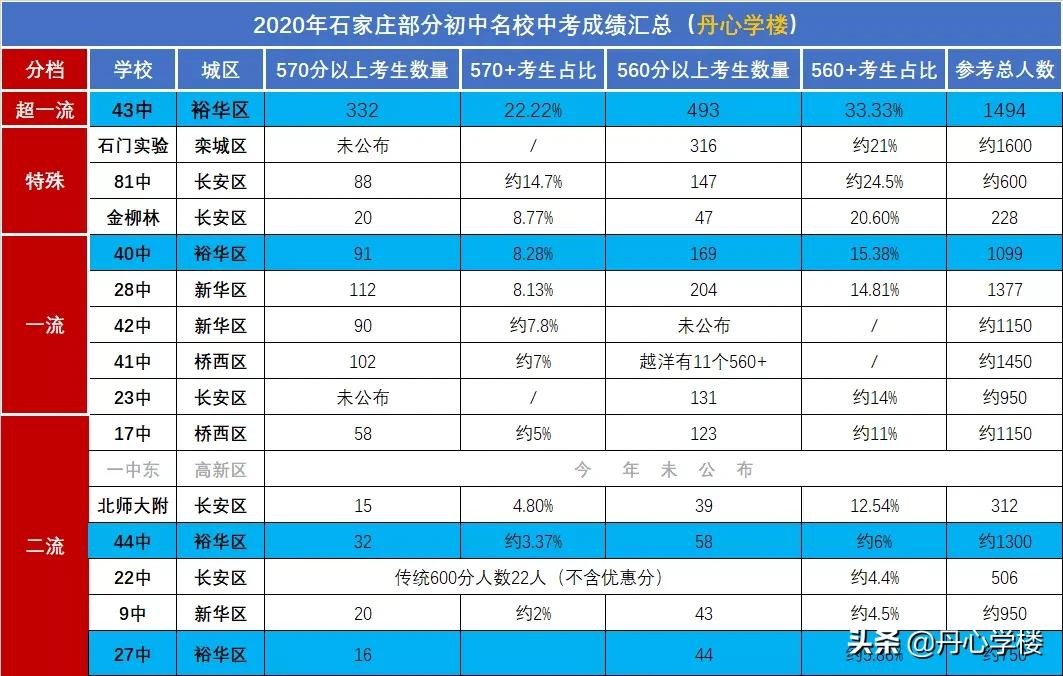 石家庄裕华区哪个学区房好,裕华区二手房金马小学学区房
