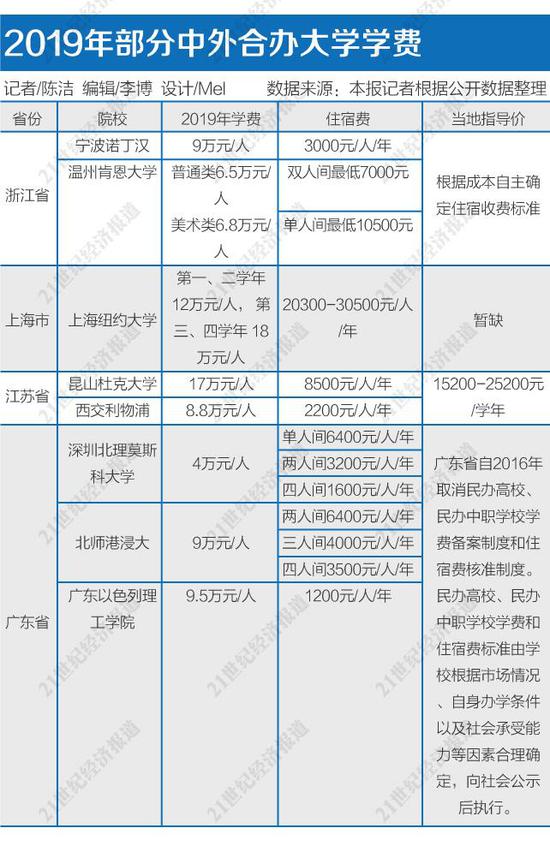 清楚这些利弊,你就知道中外合办大学到底值不值得了