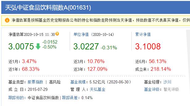 被动指数基金排行前十名,选择策略型指数基金