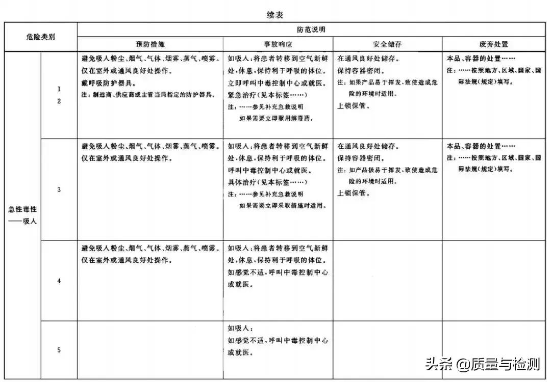 化学品安全标签范本,化学品安全标签英文