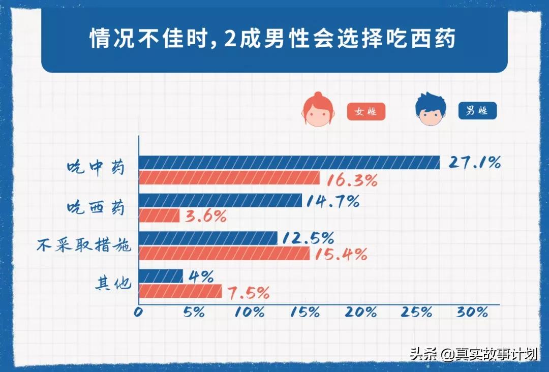 当代男女生现状,当代年轻人男女生的现状