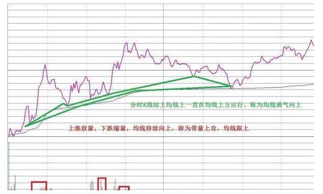 最好的短线做t方法,短线王十大绝招