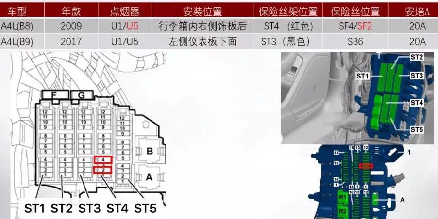 奥迪点烟器保险丝有备用的吗,奥迪q5点烟器保险丝老坏
