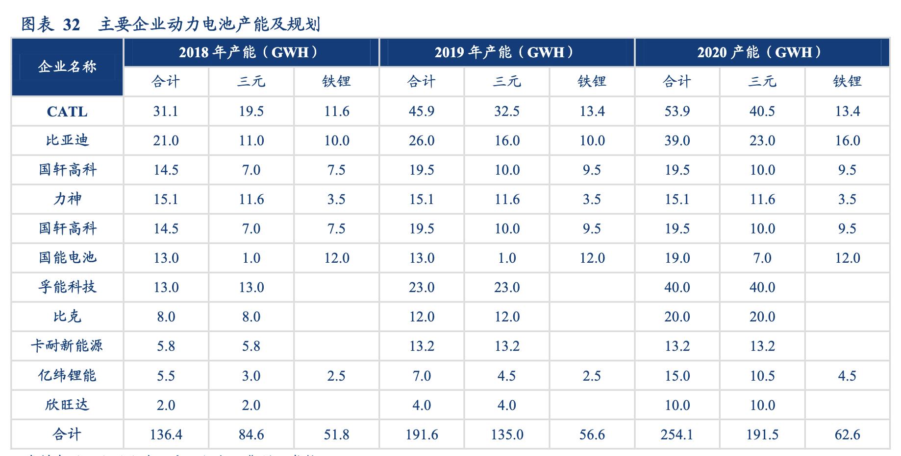 欣旺达锂离子电池模组,欣旺达锂电池行业地位