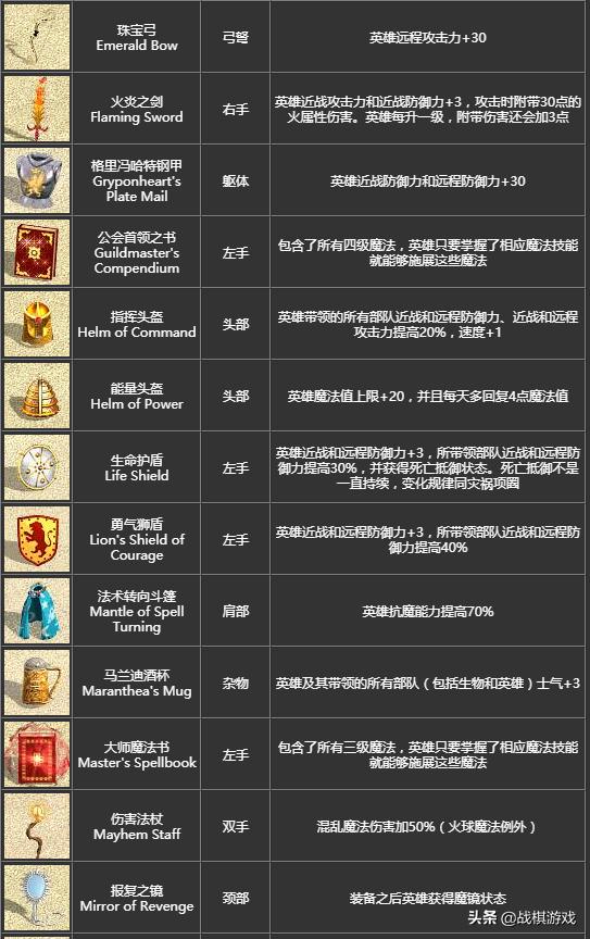 英雄无敌4宝物组合全图,英雄无敌4宝物