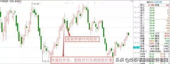 操盘手解读主力洗盘的破绽,操盘手洗盘逻辑