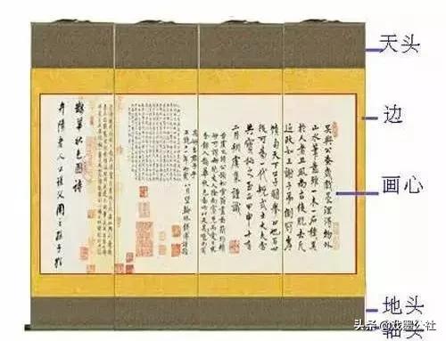 三分画七分裱不可不知的裱画常识,三分画七分裱