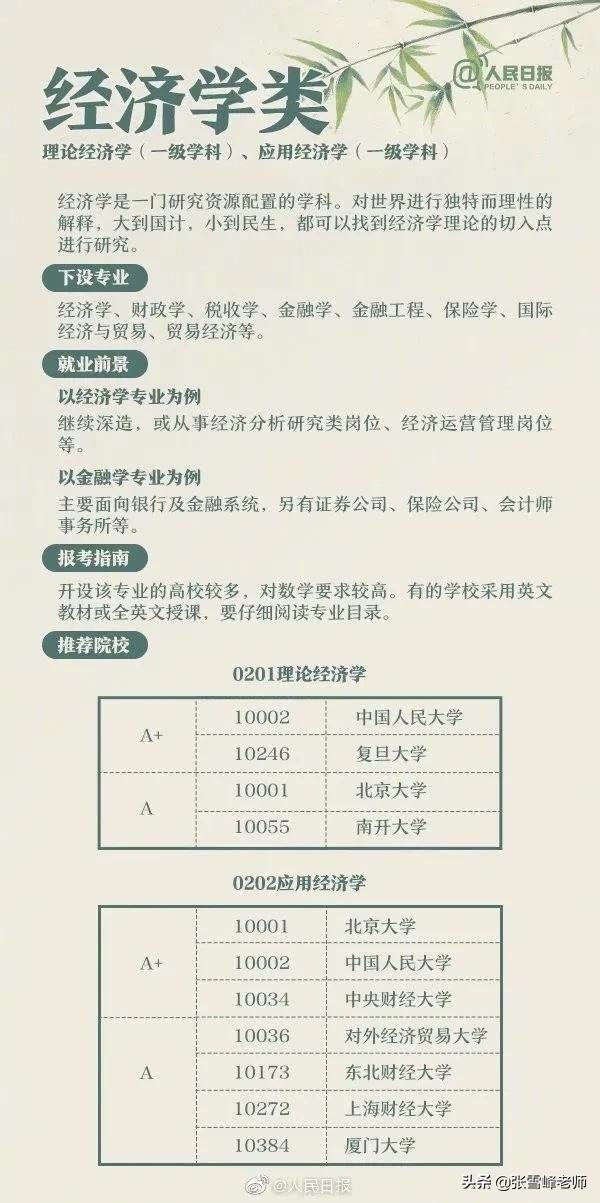 学计算机就要修电脑？关于这些大学专业，考生和家长一定要提前看