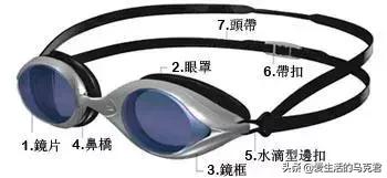 泳镜迪卡侬和李宁的哪个好,泳镜热卖榜第一名防雾迪卡侬