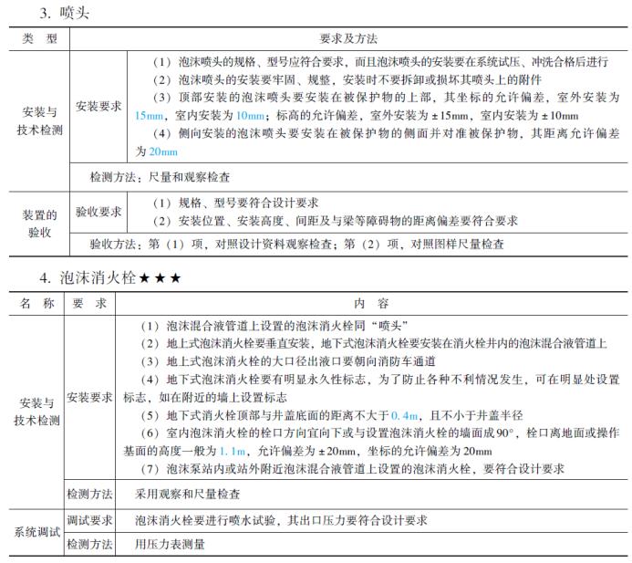 泡沫灭火系统的系统结构,泡沫灭火系统