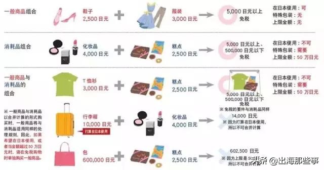 下个月，日本消费税、机场税全部上涨