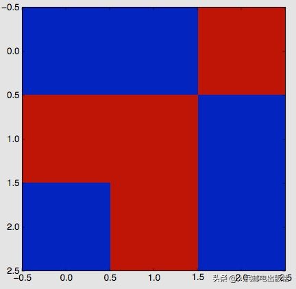 用Python致敬「生命游戏」的发明者——约翰·康威