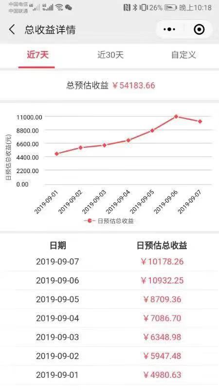 网赚日入100,如何网赚每天100左右