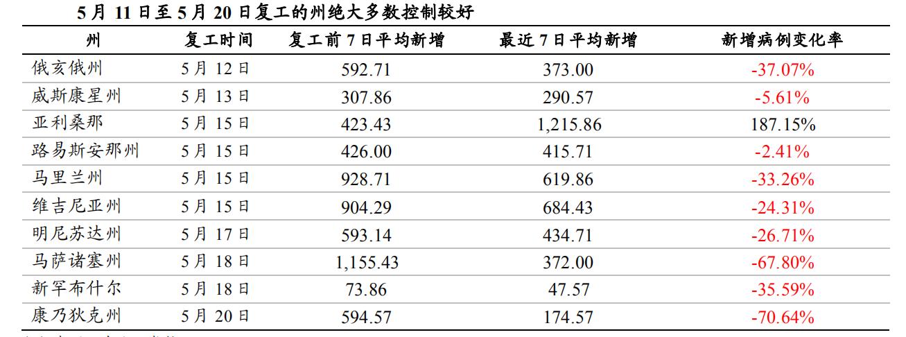 后疫情全球经济格局，中国产业链如何突围？生命向左，经济向右