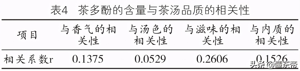 工夫红茶和一般红茶的区别,不同红茶的汤色差异
