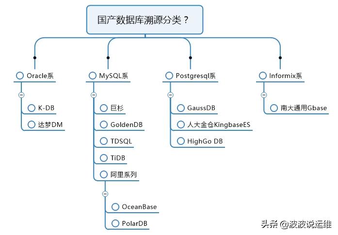 华为数据库GaussDB怎么样,华为数据库gauss
