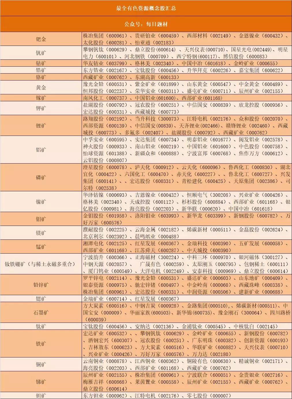 中国除了金木水火土还有别的吗,中国除了稀土还有哪些资源多