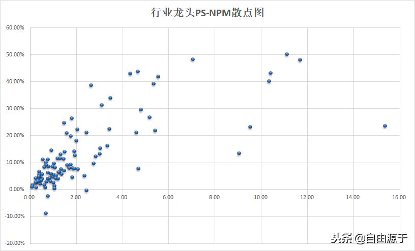 市盈率和市销率有什么区别,市盈率与净利率的关系