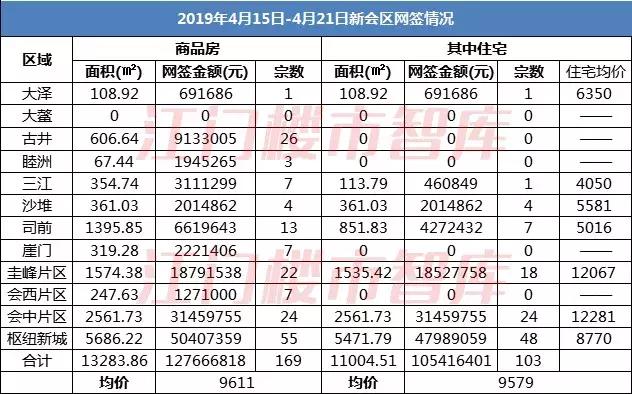 江门新会二手房急售最新,江门二手房30万急售最新