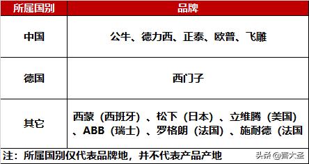 拆哪类电器有价值,实用的开关插座推荐