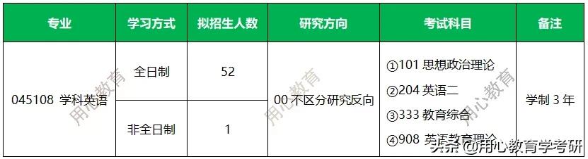 天津师范大学学科英语考研上岸,天津师范大学学科英语考研333