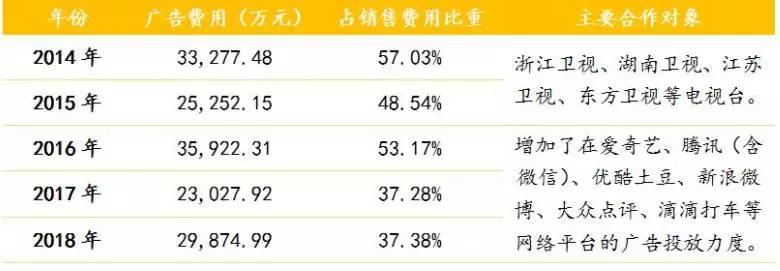 现制茶饮行业项目 (新式茶饮行业研究)