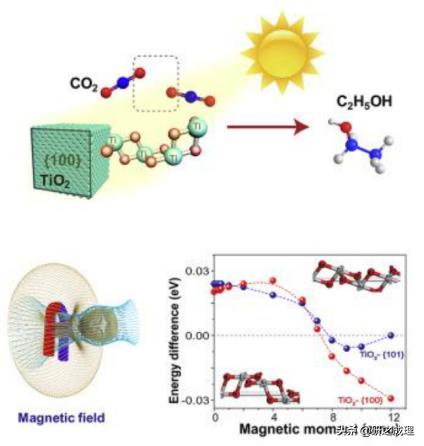 Nat.Mater.、Nat.Nanotechnol.、JACS、Angew、AM、EES等大合集