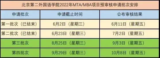 对话北二外骆欣庆主任|以数字化转型为目标,推动MBA/MTA全面发展