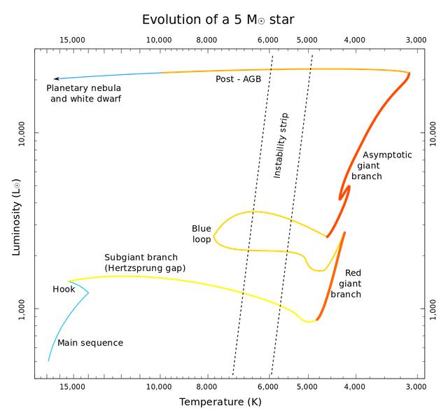 恒星演化过程全篇,恒星的演化过程及光谱变化