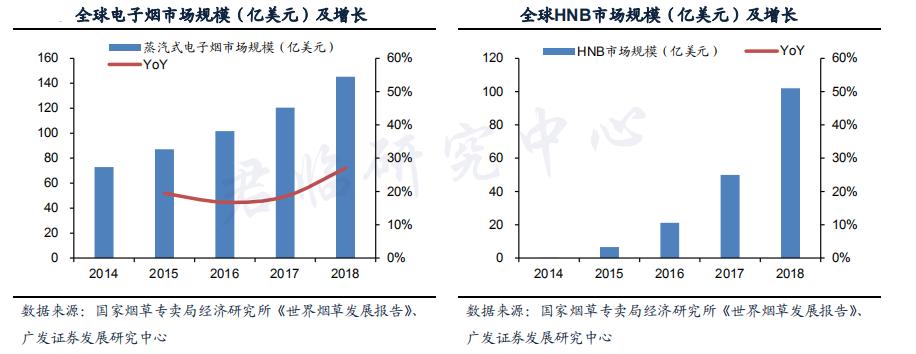 褒贬不一的*子烟电**，潜力几何？