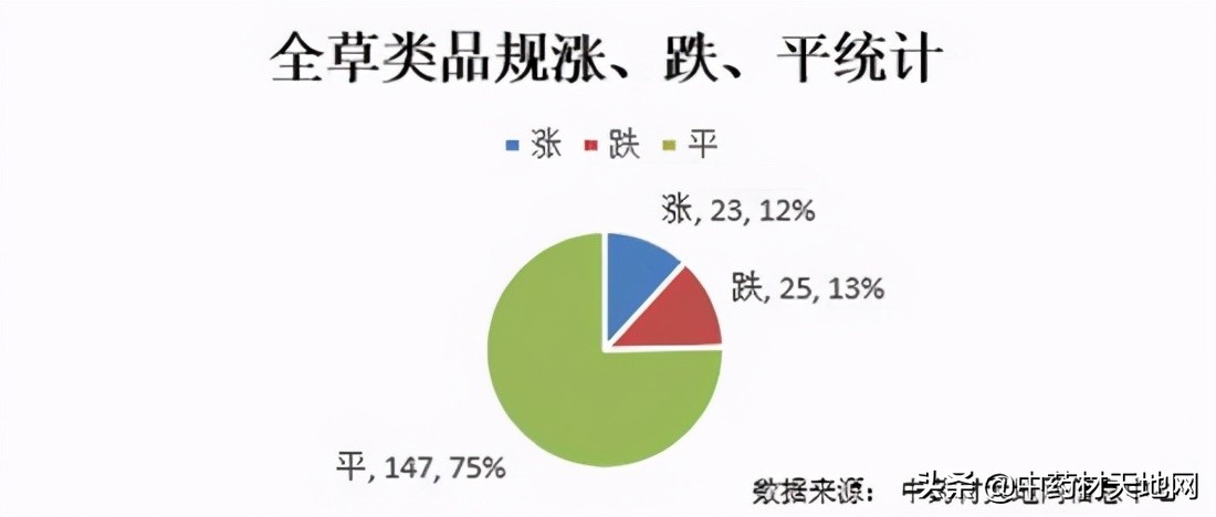 2023年药材价格走势,2018年1月中药材价格指数
