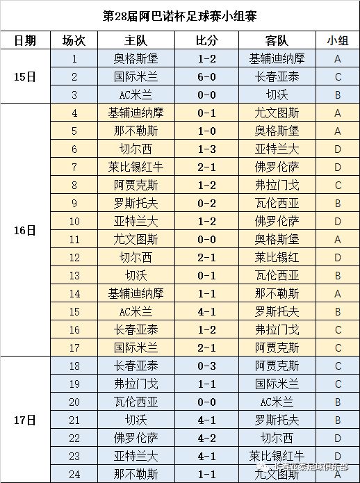 长春亚泰队获得冠军,亚泰中甲冠军捧杯
