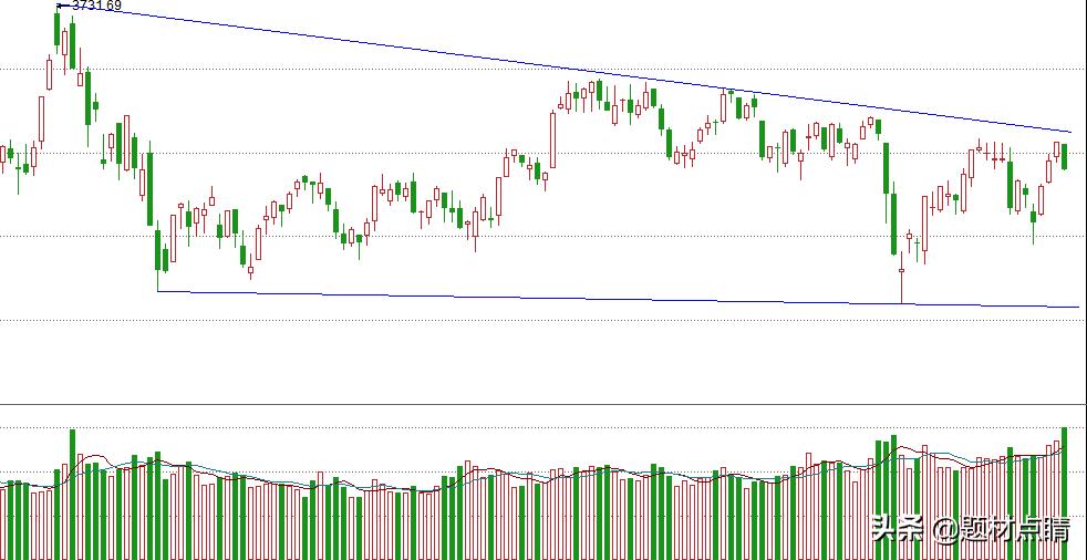 股市上证指数震荡分化,上证指数a股暴涨0.01%