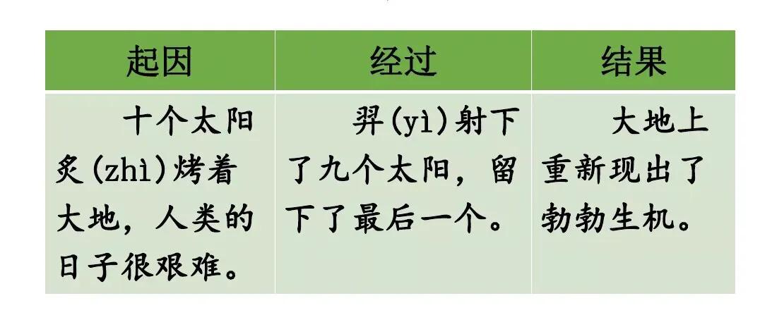 羿射九日二年级下册语文视频,二年级下册语文羿射九日课文讲解
