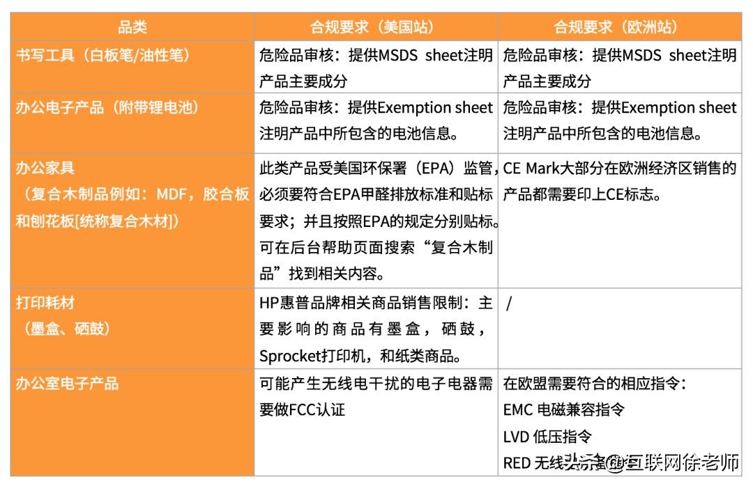 亚马逊选品推荐小物品,亚马逊日本夏季选品推荐