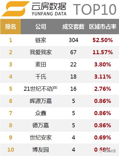 北京留学中介排行榜,北京租房中介排行榜