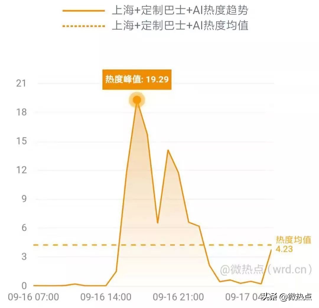 网事沸点:QQ音乐服务器一度崩溃;小米5G新品发布会将举行......