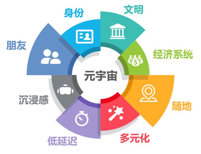 元宇宙文,一文了解元宇宙是什么新事物