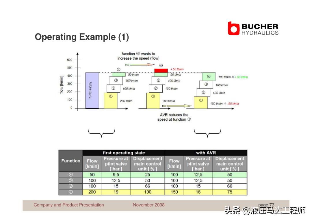 赫布学习理论,赫布