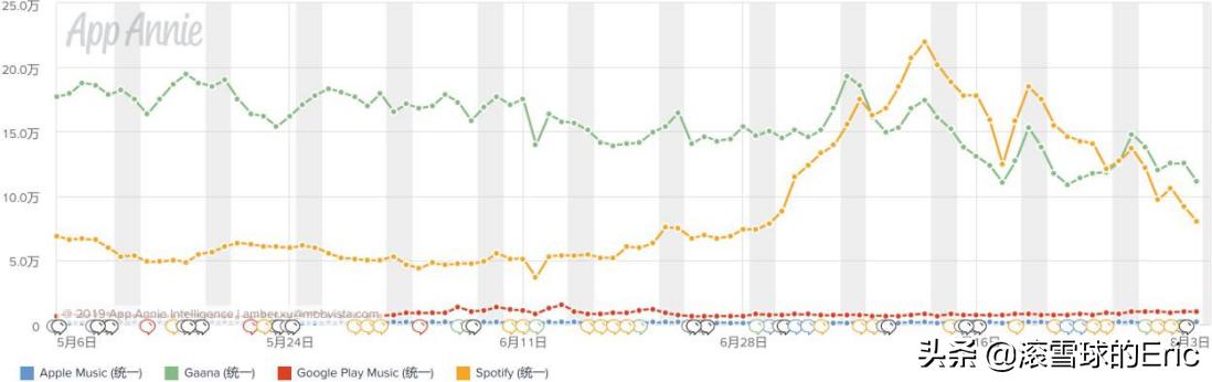 印度互联网是怎么发展的,印度互联网最新信息