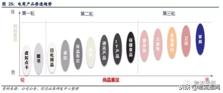德邦快递优势和劣势,德邦快递企业发展史