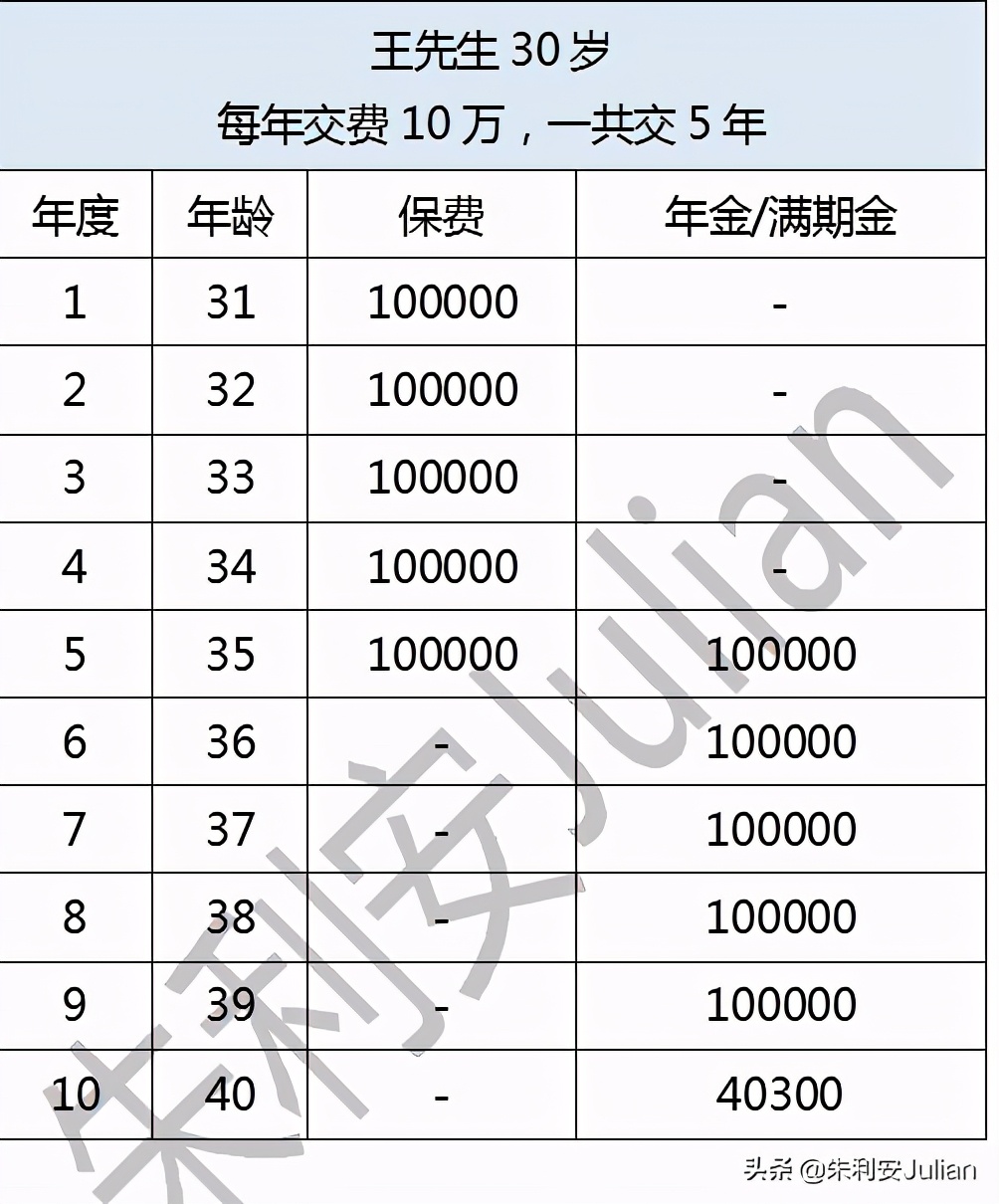 华夏福临门财富版年金险怎么样,华夏福临门2014年金险如何领取