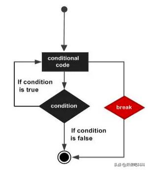 python中break的用法和实例,python中break语句和continue语句