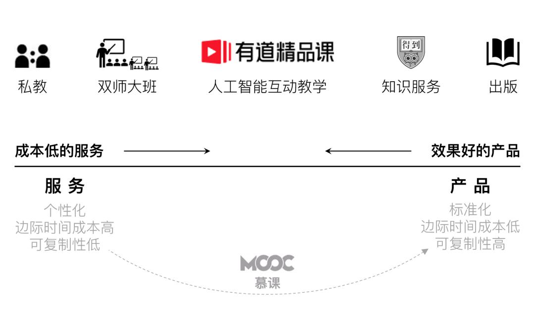 刘润教育,刘润分析行业前景