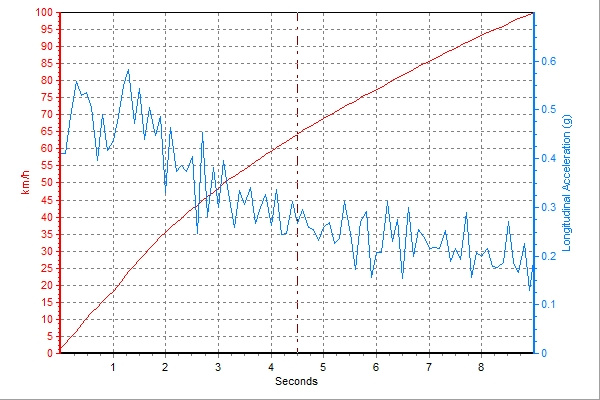 一汽丰田RAV4超深度车评：不是所有的传奇都能延续传奇