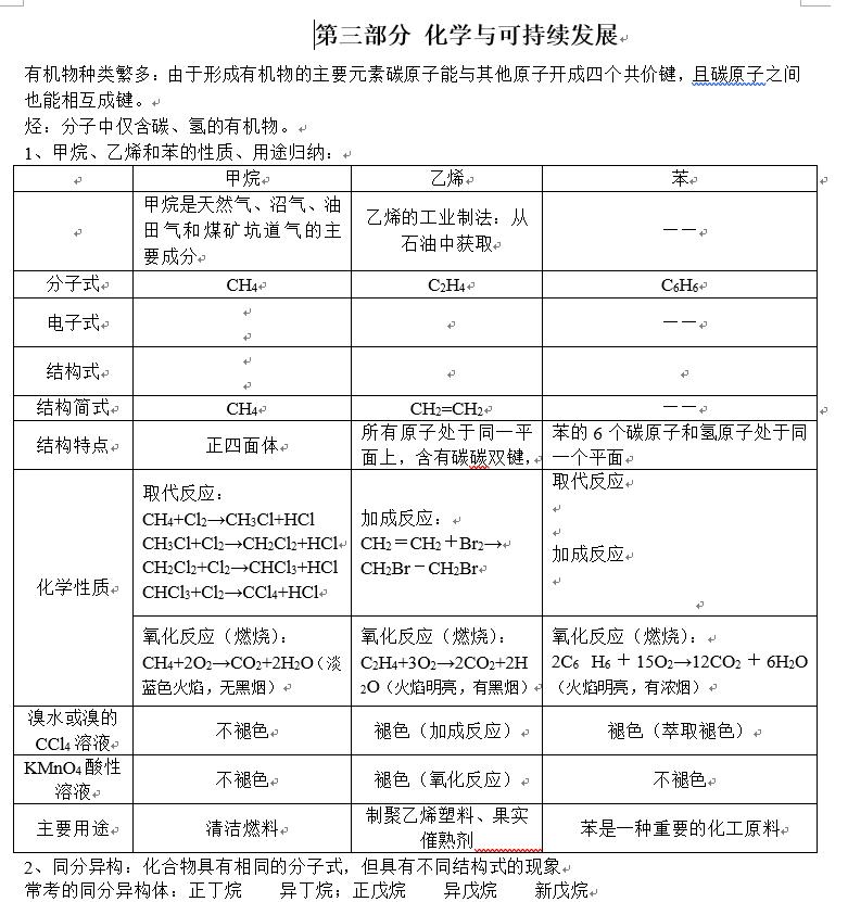 期末化学高一复习,期末化学基础知识