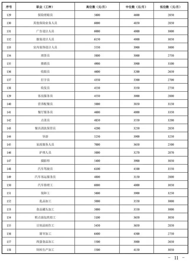 2020浙江各行业工资标准,2022年衢州工资标准
