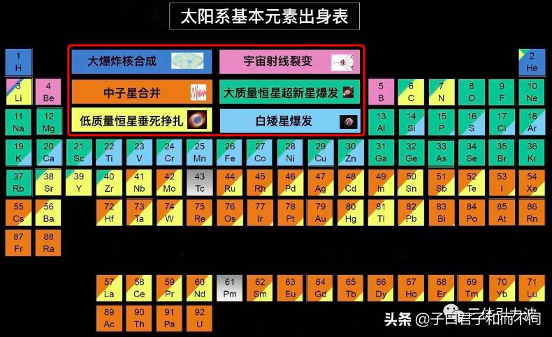漫游宇宙一万年,漫游宇宙空间